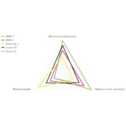 Magura, Bremsscheibe MDR-C, Ø 203 Mm -Fahrradteile Serien Geschäft rotoren 1200wx1200h2239c